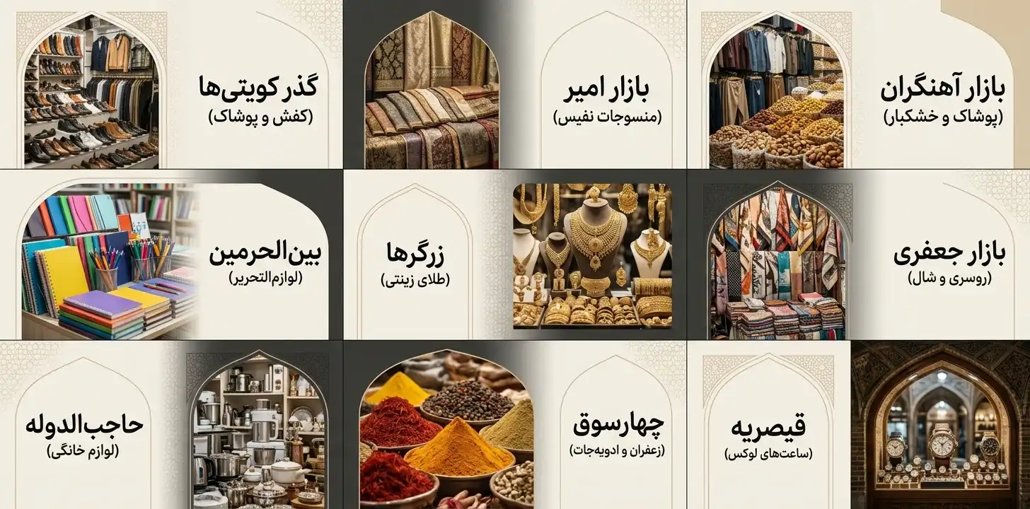 بخش های بازار بزرگ تهران